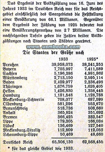 1933 election results Nazi Germany