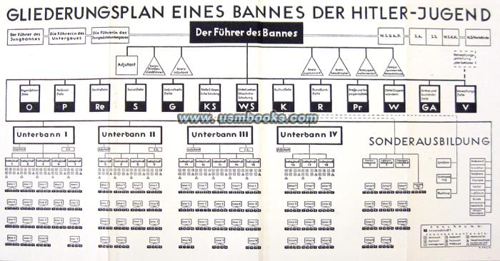 Organization of the Hitler Youth