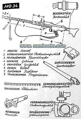 NAZI MACHINE GUN MG34 INFORMATION