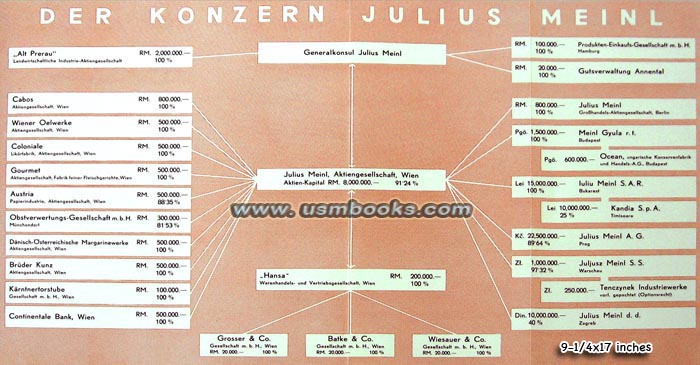 Julius Meinl grocery company history
