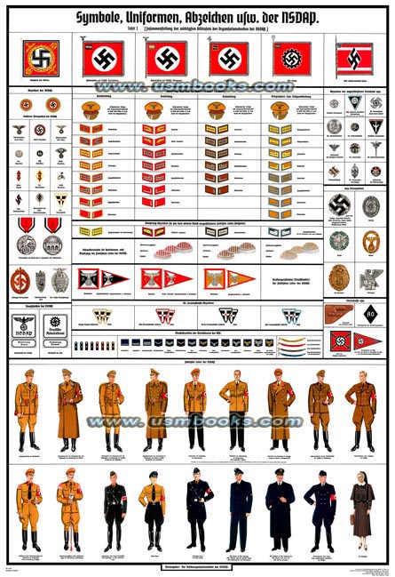 Symbols, Uniforms, Insignia, etc. of the NSDAP