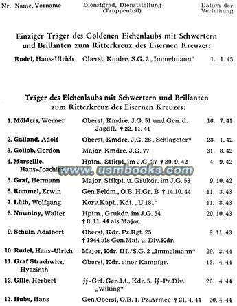 Werner Moelders, Adolf Galland, Hans-Ulrich Rudel
