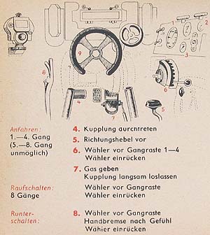 Tiger tank driver’s compartment