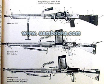 Nazi machine gun illustrations