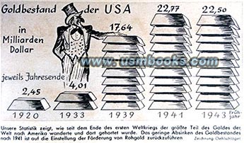 1941 Goldbestand der USA, gold inventory