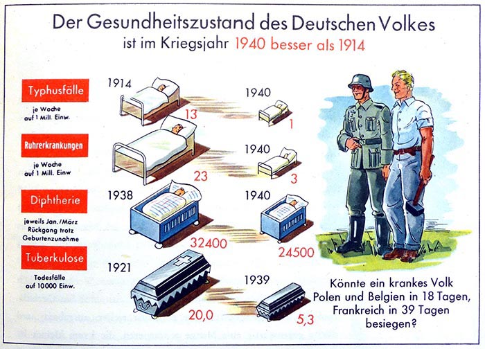 Nazi German health statistics 1940
