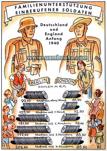 Nazi welfare programs for German soldiers