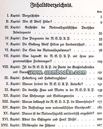 INDEX Das ABC des Nationalsozialismus
