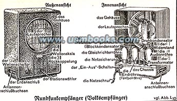 Nazi People's Radio, Volksempfaenger