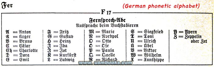 German phonetic alphabet