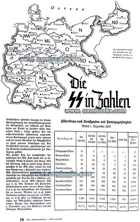 SS membership in numbers, SS Statistical Yearbook