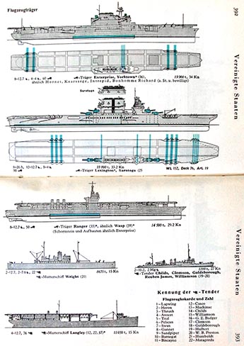 USN fleet