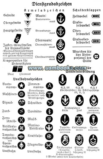 Kriegsmarine Dienstabzeichen
