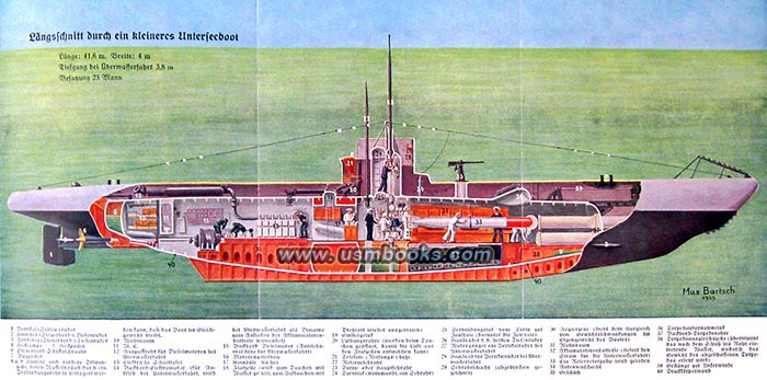 Kriegsmarine U-Boot, Nazi submarine