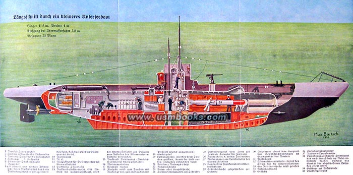 Kriegsmarine U-Boot, Nazi submarine