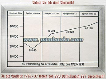 Deutsches Opernhaus Berlin Stammsitz 1937-1938