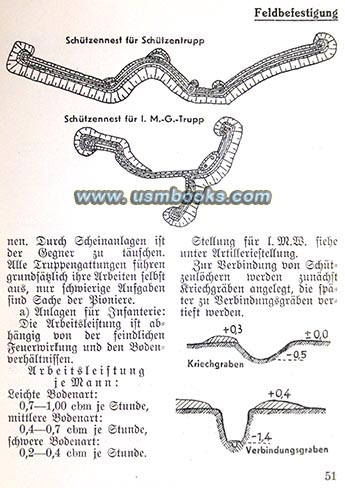 Nazi machine gun fortifications in the field