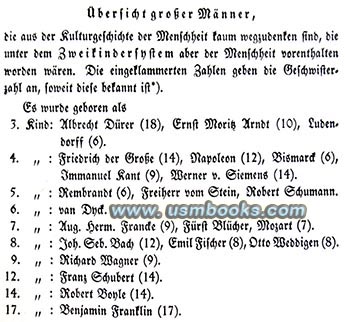Friedrich the Great, Albrecht Dürer, Napoleon, Bismarck, Rembrandt, Richard Wagner, Benjamin Franklin