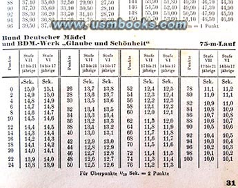 Mädel des BdM-Werkes “Glaube und Schönheit”