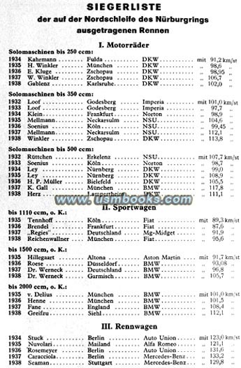 List of Winners