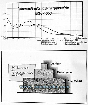 SS-TV age statistics 1937