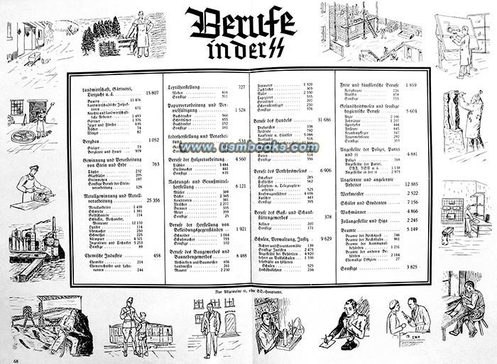 Berufe in der SS
