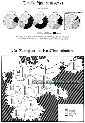 SS membership religion statistics 1937