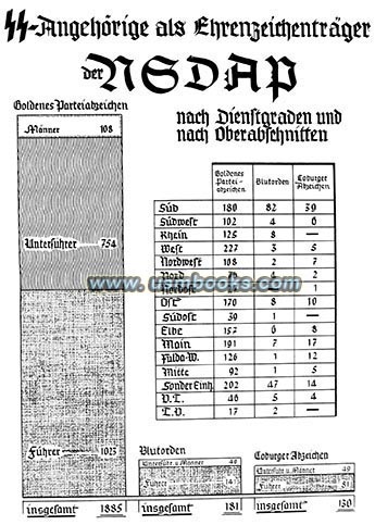 NSDAP Ehrenzeichen