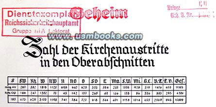 RSHA Geheim! 