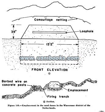 Wehrmacht fortification examples