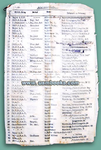 Wehrmacht officer list