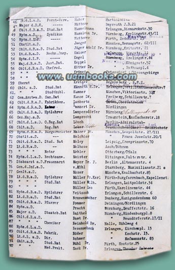 3-page membership list of 131 officers including Major Ing. Zitzmann